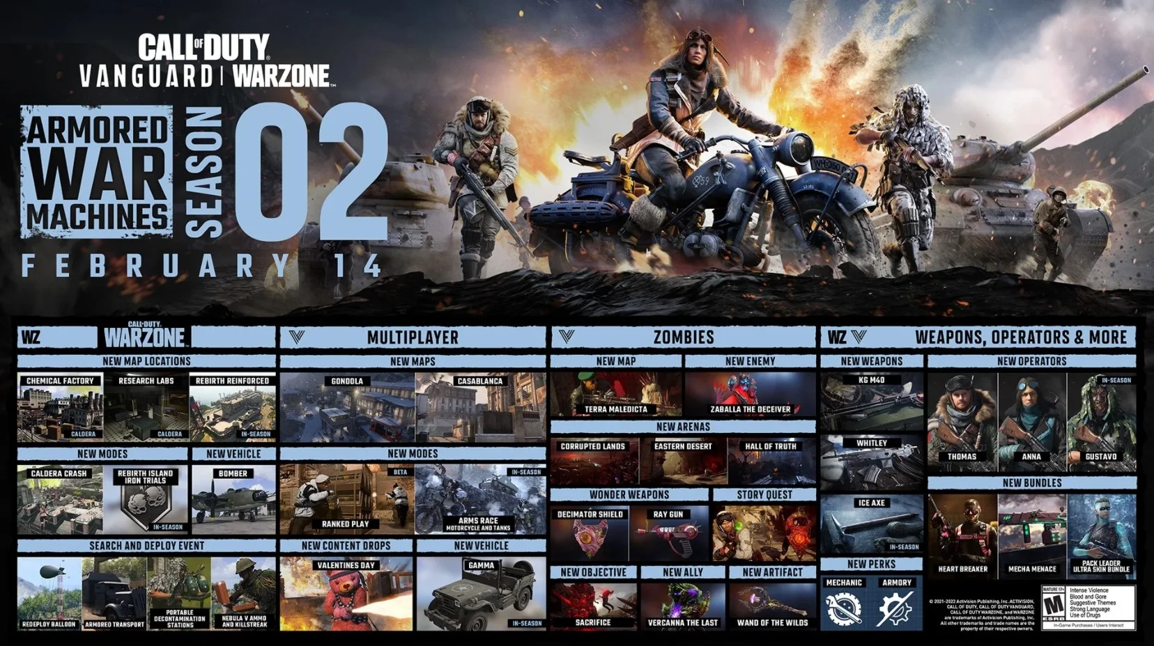 Создатели Call of Duty: Vanguard раскрыли детали второго сезона и показали трейлер - фото 1