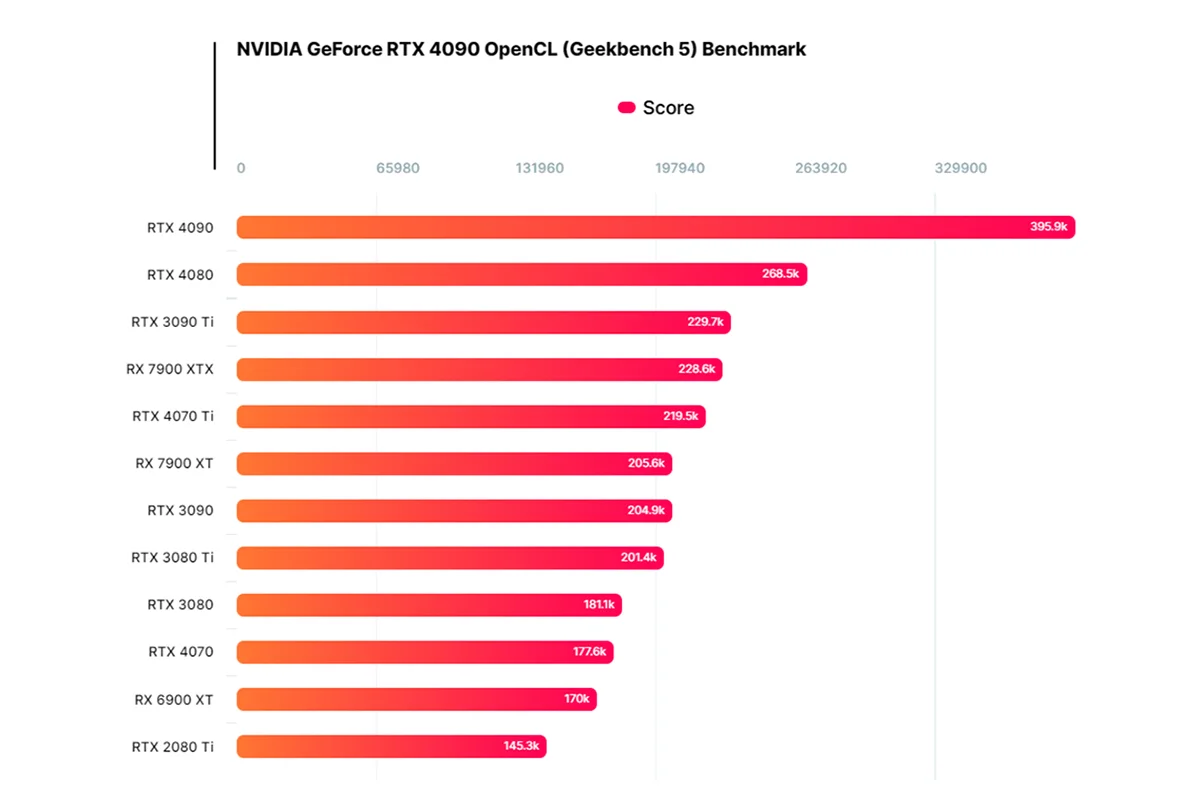 Появились первые тесты видеокарты GeForce RTX 4070 | Канобу