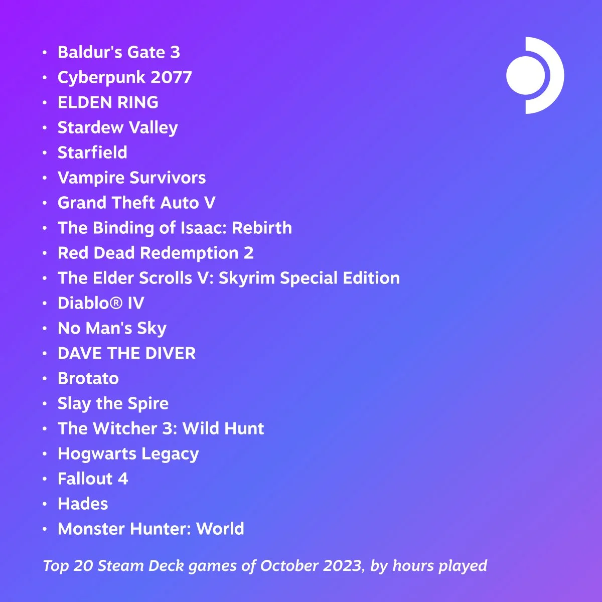 Baldurs Gate 3 обошла Cyberpunk 2077 в топе игр на Steam Deck за октябрь - фото 1