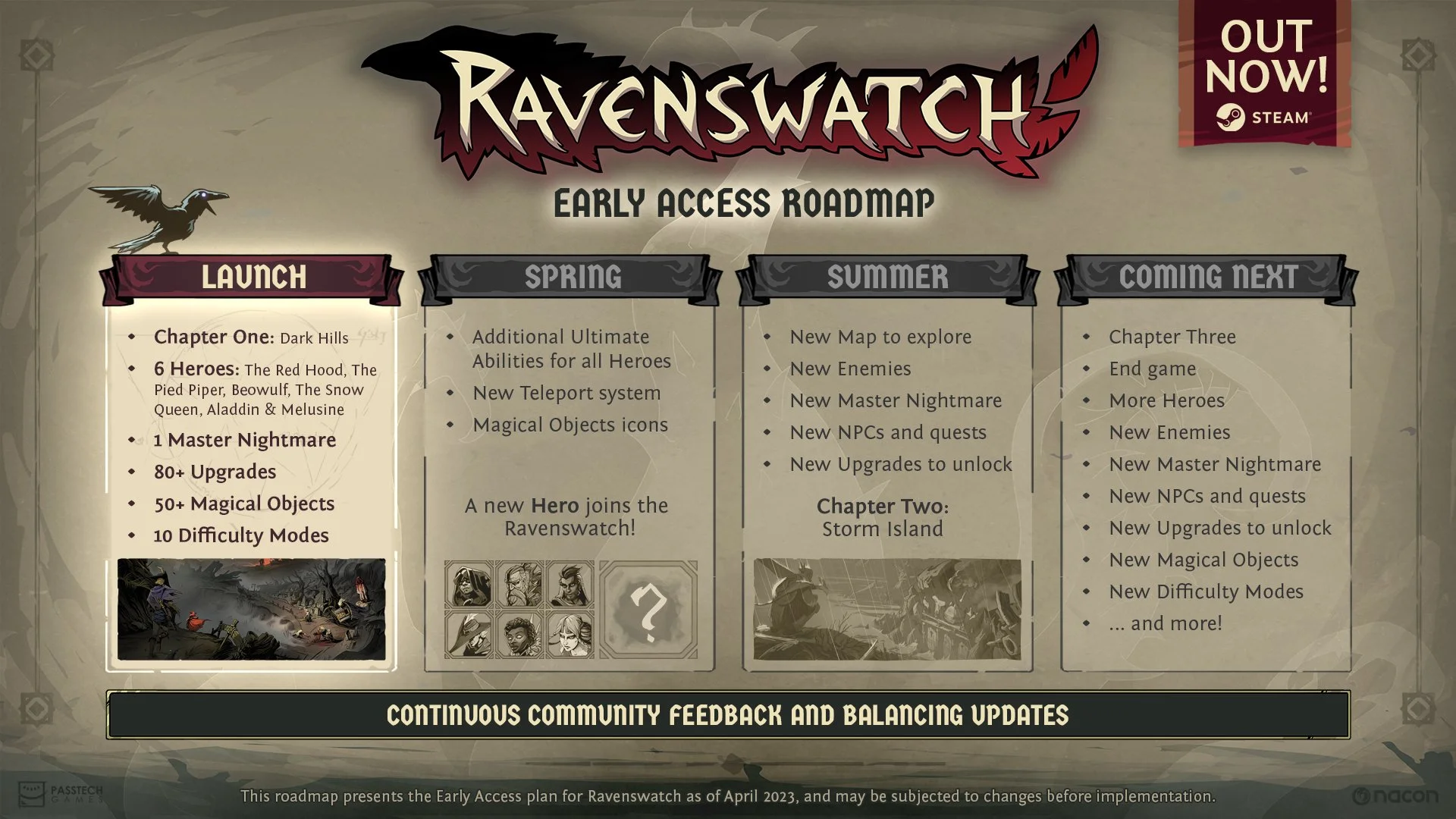 Ravenswatch вышла в «раннем доступе» Steam - фото 1