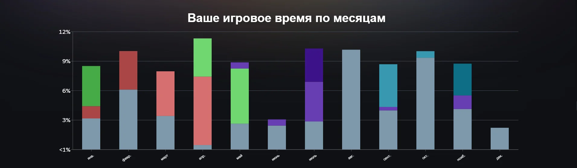 Steam представил игрокам Итоги года 2024 - фото 4