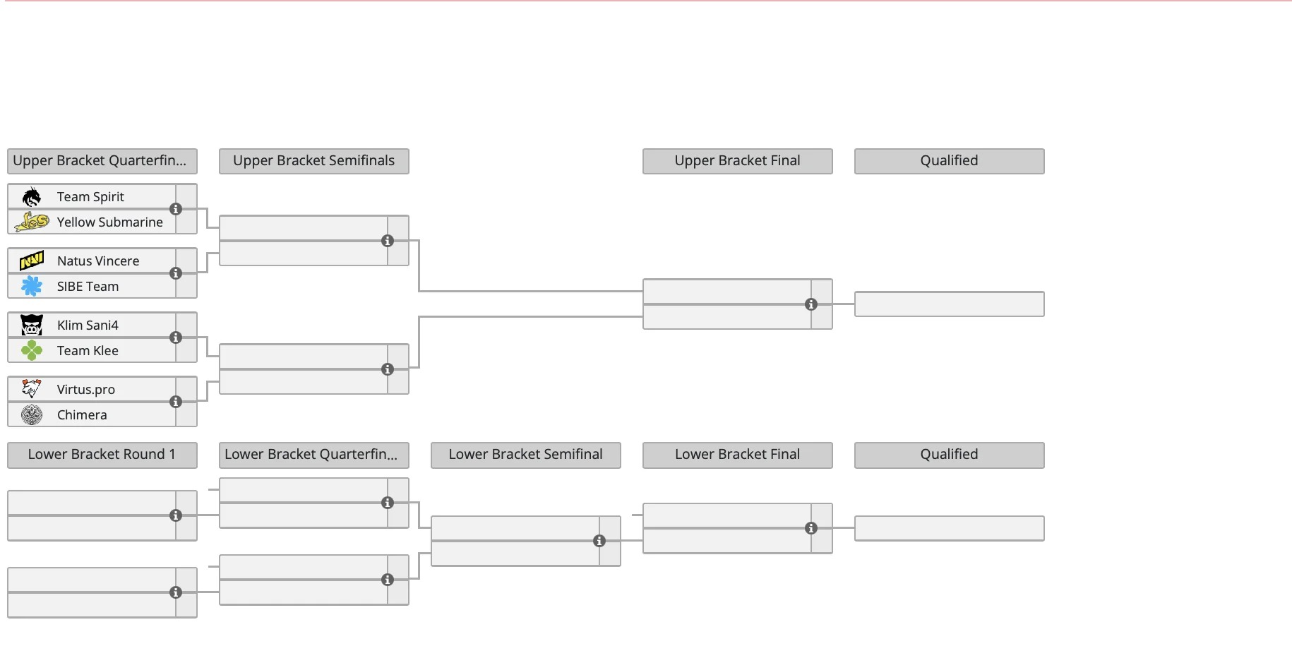 Yellow Submarine попала в закрытый отбор ESL One Birmingham по Dota 2 - изображение 1 Yellow Submarine попала в закрытый отбор ESL One Birmingham по Dota 2 - фото 1