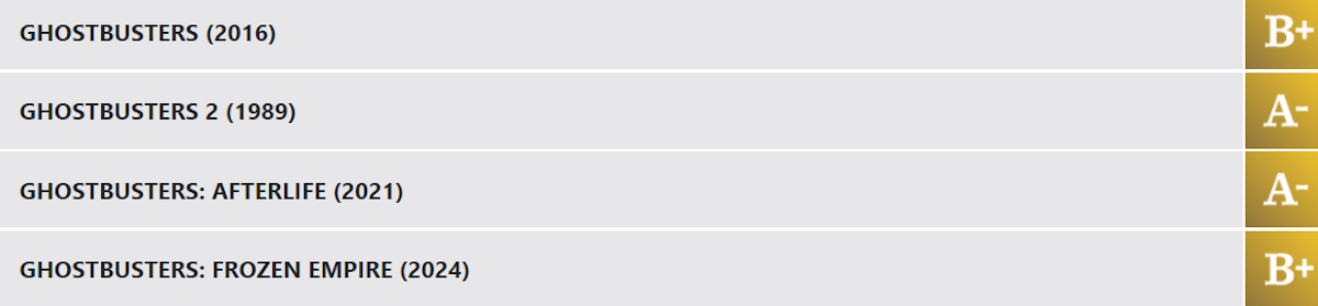 Скриншот «Канобу» // cinemascore.com