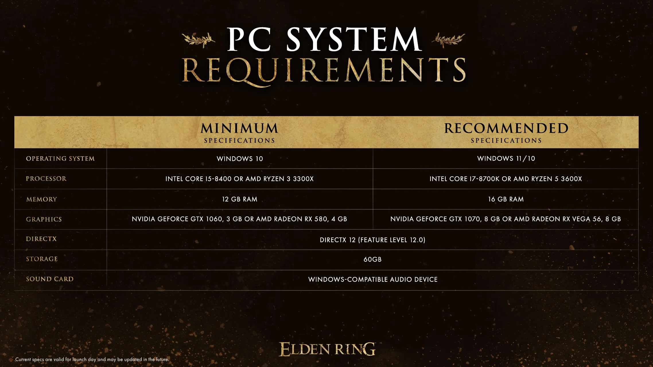 Создатели Elden Ring вновь опубликовали системные требования игры - фото 1