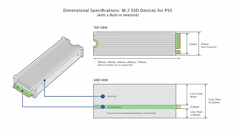 Sony разблокировала слот для установки дополнительного SSD в PlayStation 5 - фото 1