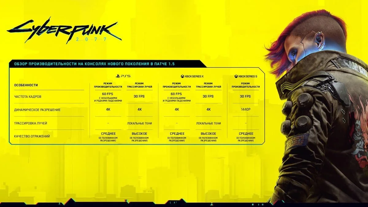 Патч 1.5 для Cyberpunk 2077 позволит покупать квартиры и менять внешность в игре - фото 2