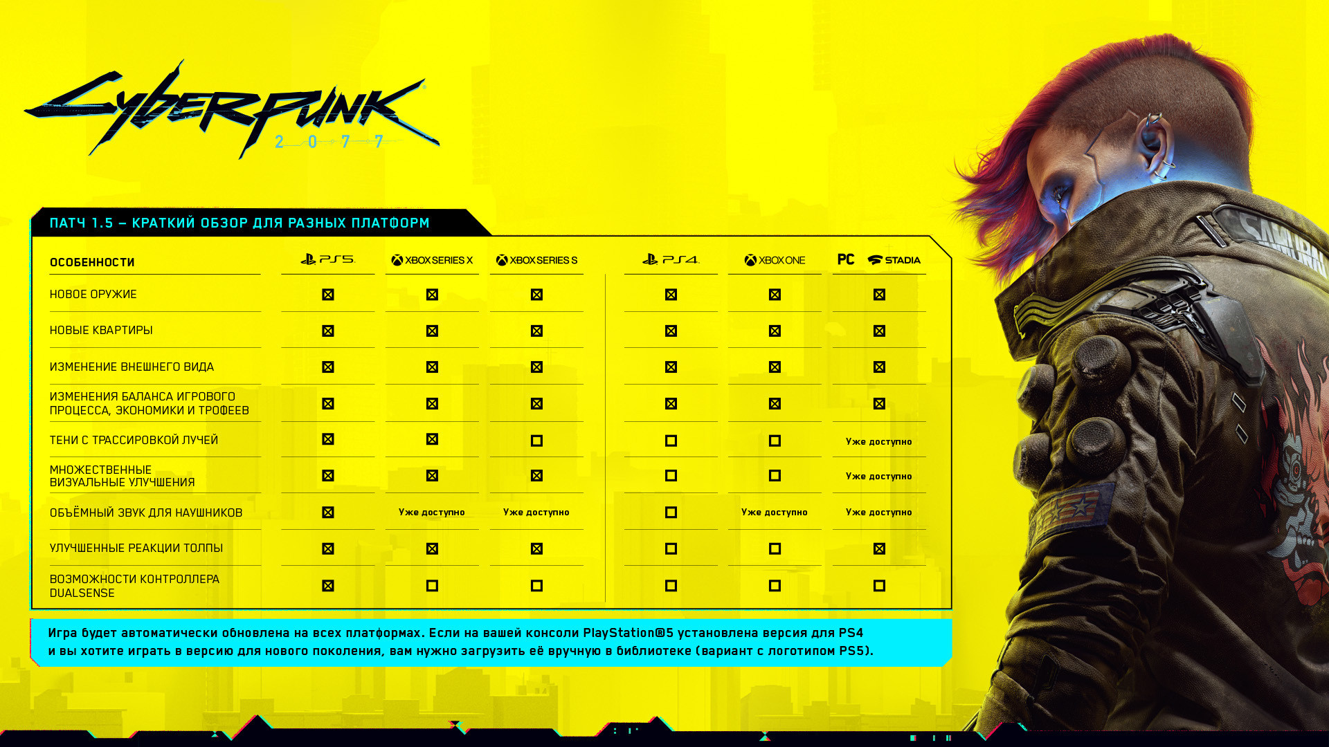 Патч 1.5 для Cyberpunk 2077 позволит покупать квартиры и менять внешность в игре - изображение 1 Патч 1.5 для Cyberpunk 2077 позволит покупать квартиры и менять внешность в игре - фото 1