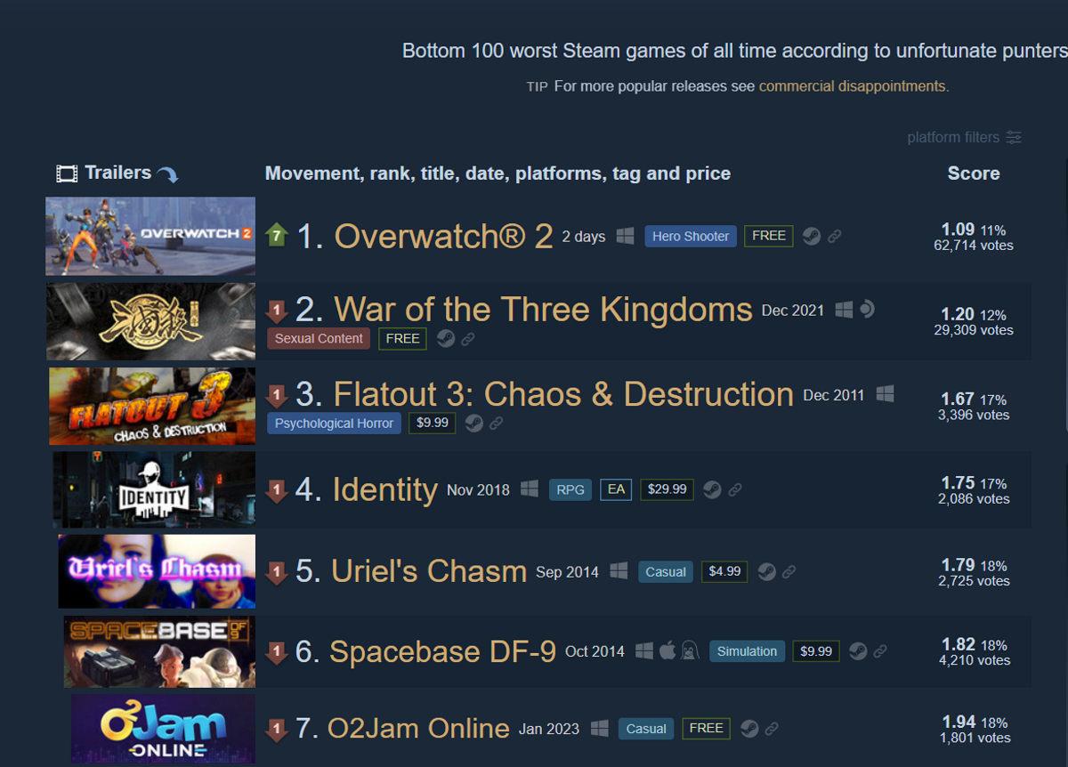 Скриншот «Канобу»