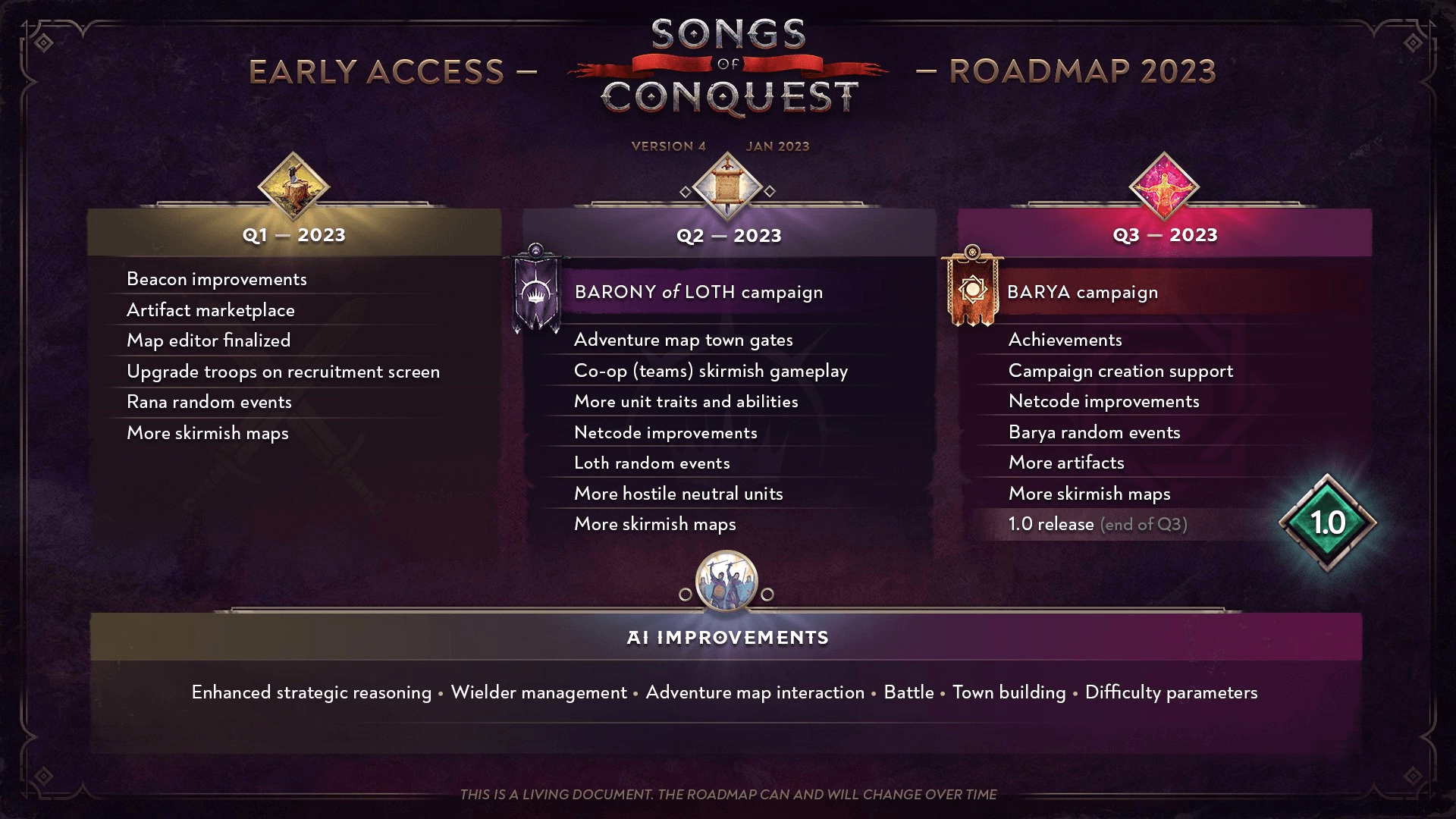 Songs of Conquest выйдет не раньше третьего квартала 2023 года - изображение 1 Songs of Conquest выйдет не раньше третьего квартала 2023 года - фото 1