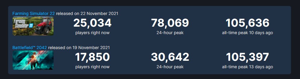 В Battlefield 2042 упали сервера после выхода крупного патча - фото 1