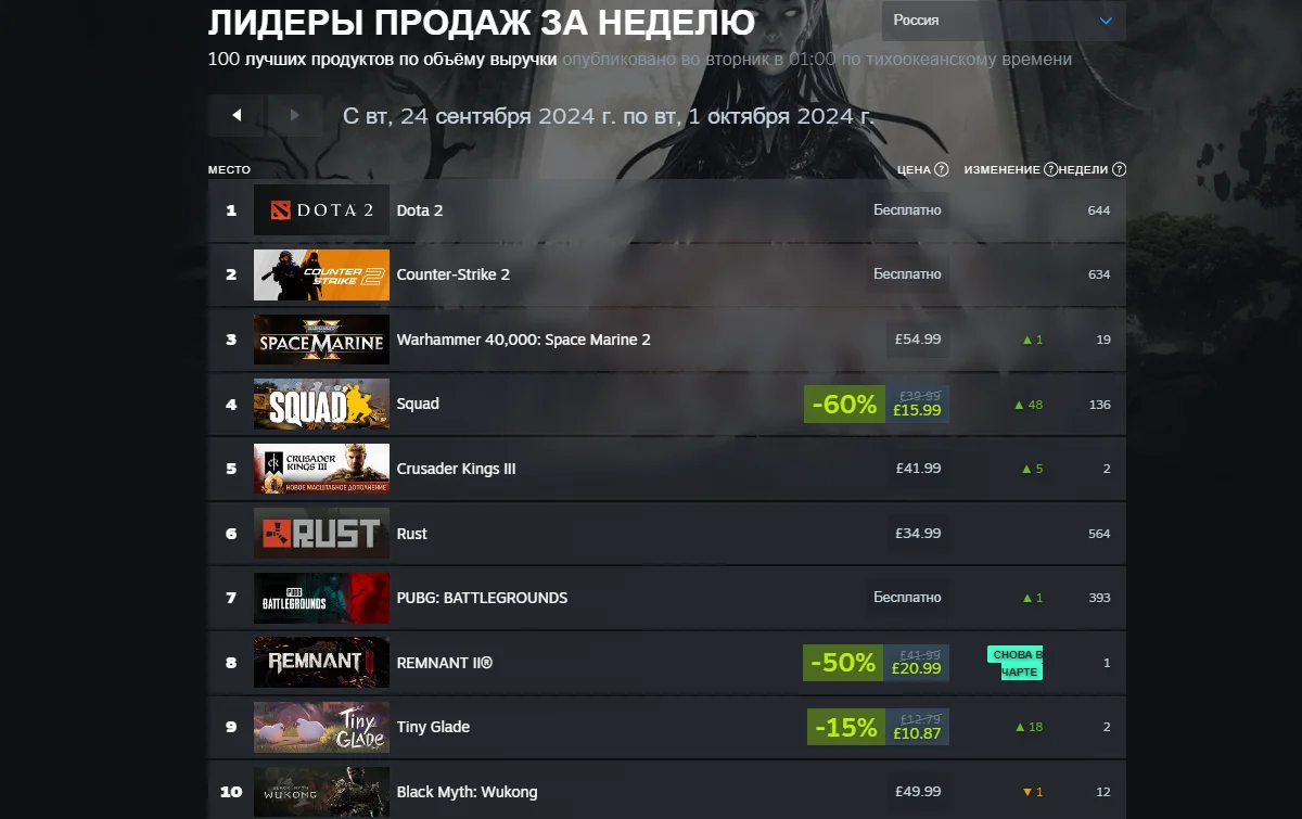 EA Sports FC 25 стала лидером свежего чарта Steam - фото 1