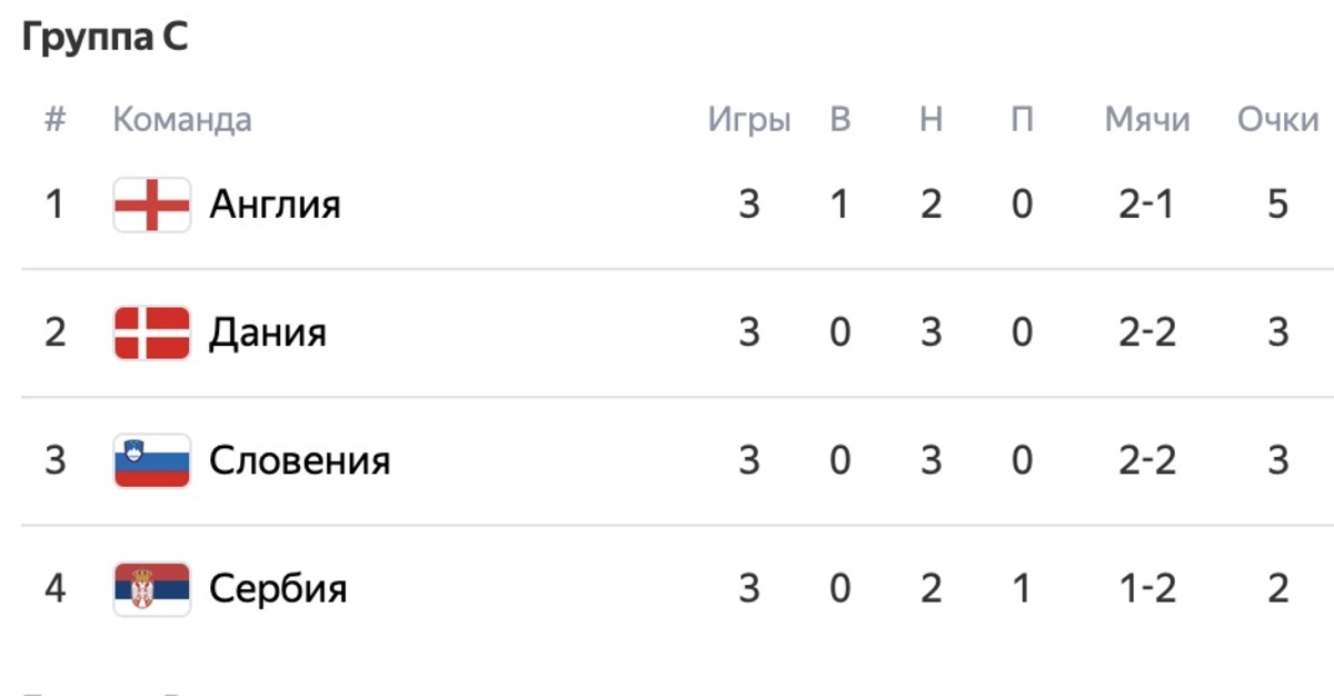 Итоги Евро 2024 за 25 июня: Австрия выиграла группу D и унылые нули в группе С - изображение 6 Итоги Евро 2024 за 25 июня: Австрия выиграла группу D и унылые нули в группе С - фото 6