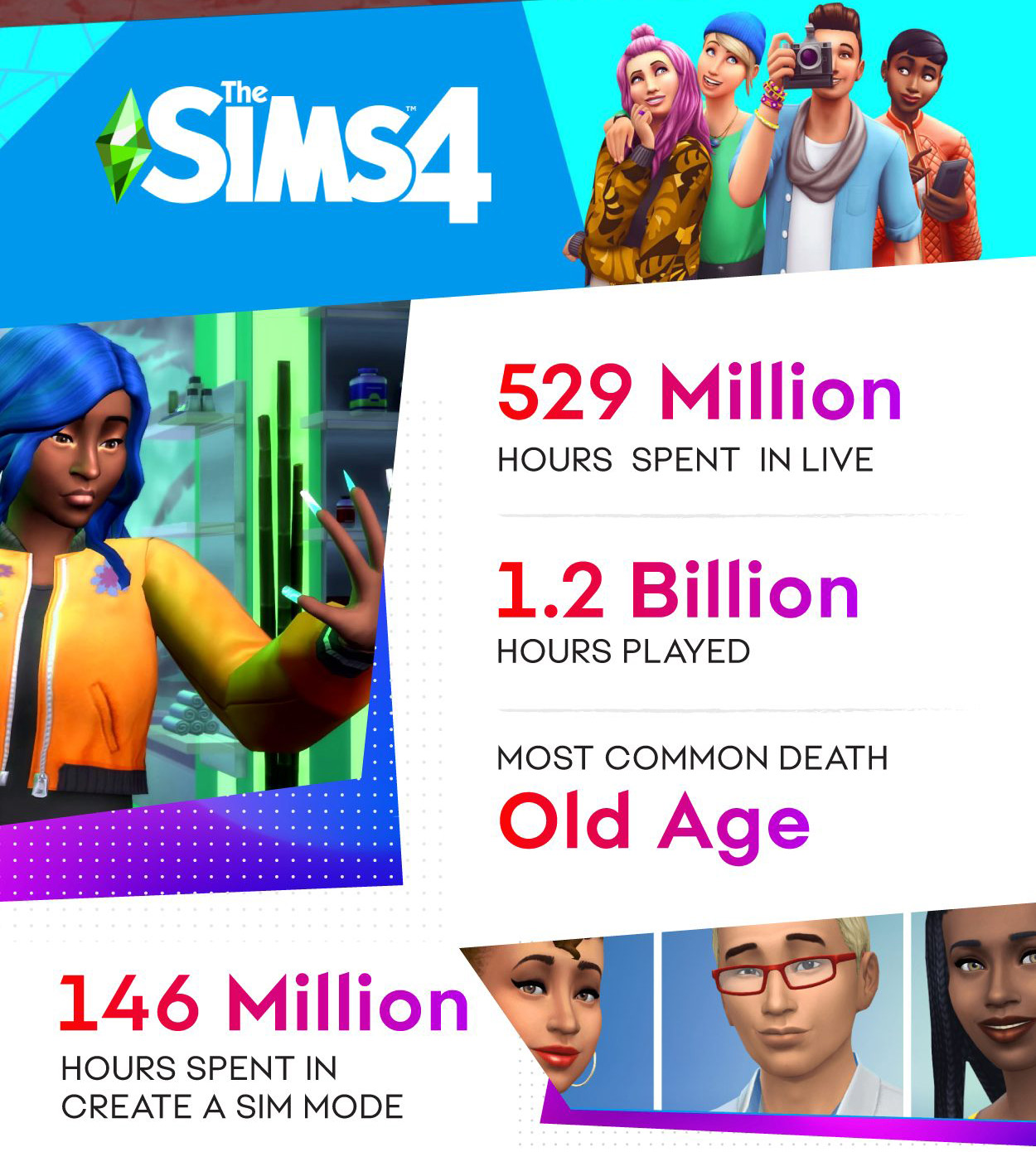 Гаррус из Mass Effect стал самым живучим героем в новой статистике игр EA за 2021 год - изображение 2 Гаррус из Mass Effect стал самым живучим героем в новой статистике игр EA за 2021 год - фото 2