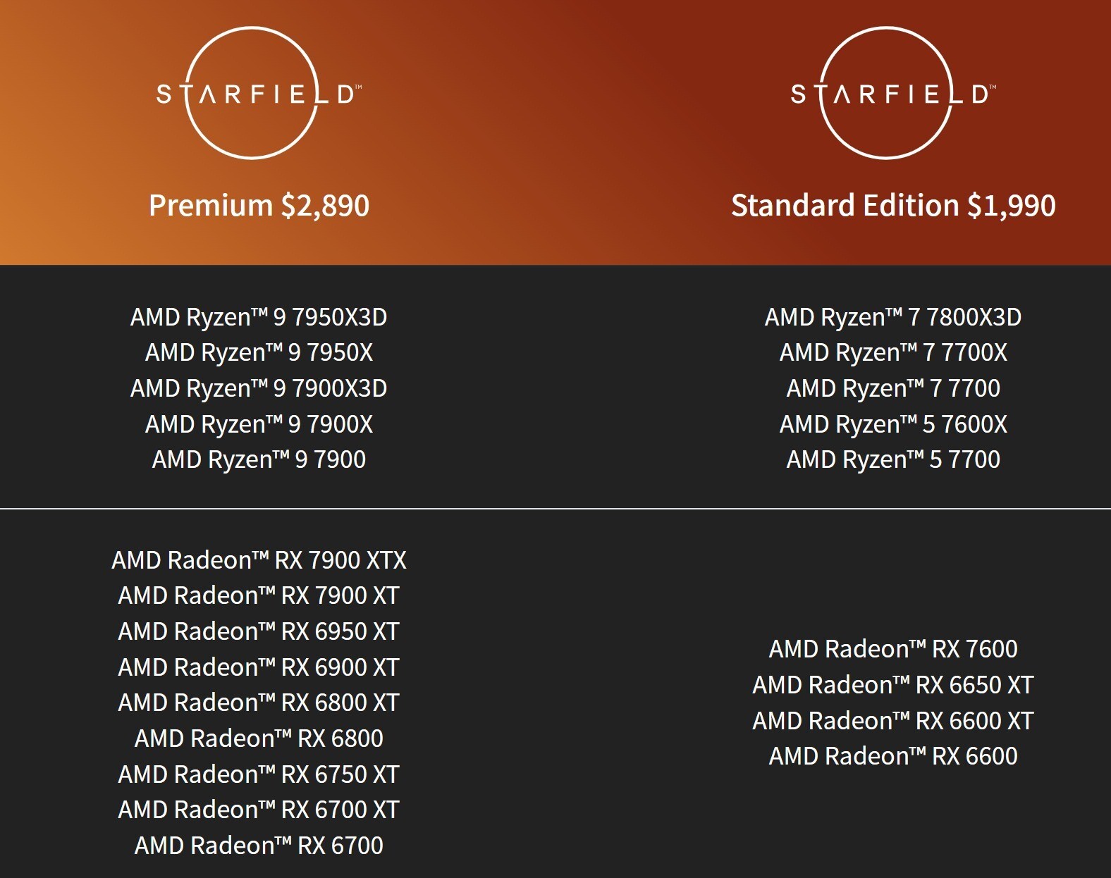 За покупку видеокарт и процессоров от AMD будут дарить Starfield - изображение 1 За покупку видеокарт и процессоров от AMD будут дарить Starfield - фото 1