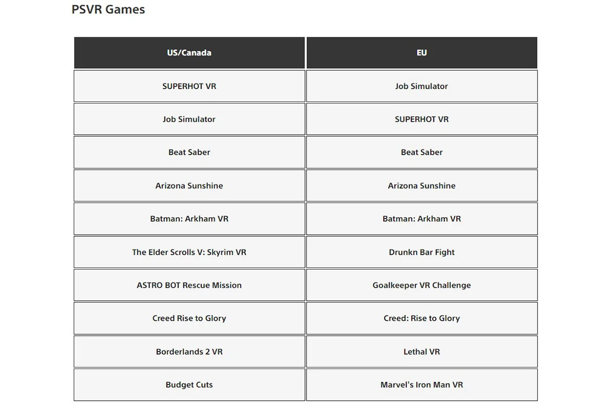 Baldurs Gate 3 и Payday 3 вошли в топ популярнейших игр PS Store в сентябре - фото 4