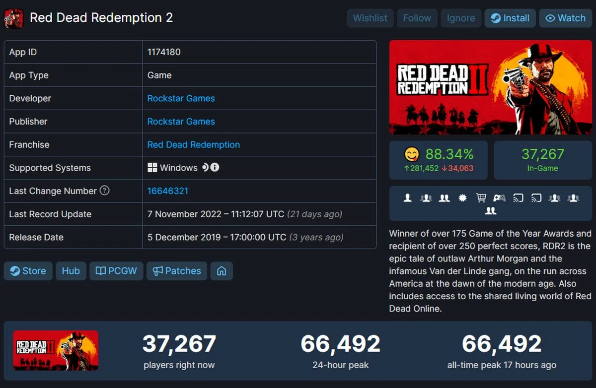 Red Dead Redemption 2 поставила новый рекорд по пиковому онлайну в Steam - фото 1