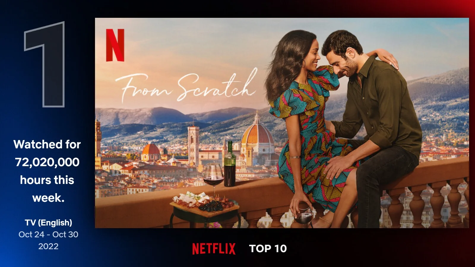 «Вкус к жизни» с Зои Салданой обошёл «Наблюдателя» Мёрфи и возглавил топ-10 Netflix - фото 1