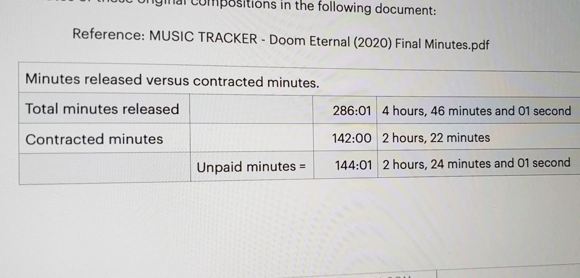 Мик Гордон написал большое открытое письмо о ситуации с саундтреком Doom Eternal - фото 2