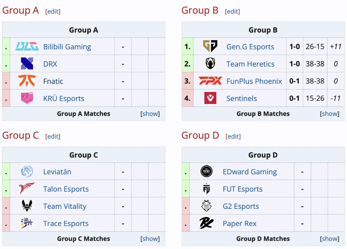 В Сеуле прошли стартовые матчи Valorant Champions 2024 - фото 1