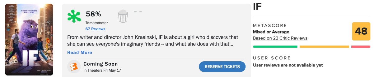 Критики прохладно встретили ленту Джона Красински «Воображаемые друзья» - изображение 1 Критики прохладно встретили ленту Джона Красински «Воображаемые друзья» - фото 1