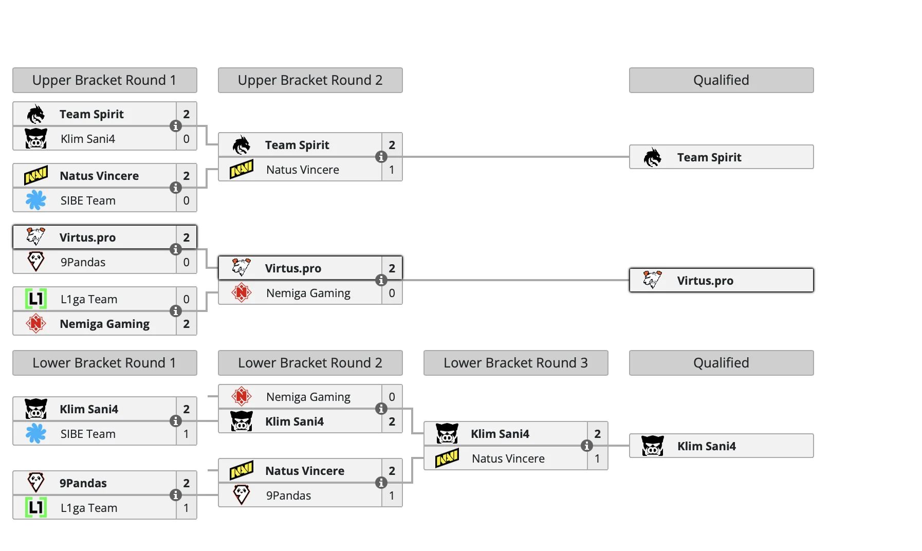 Team Spirit и Virtus.pro примут участие в DreamLeague Season 22 по Dota 2 - фото 1