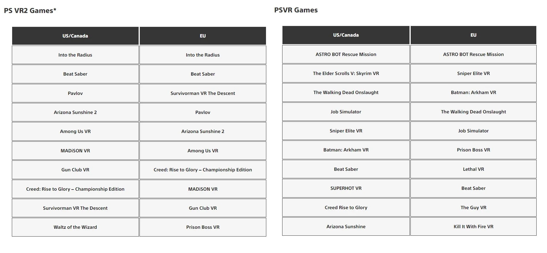 NBA 2K25 и Astro Bot попали в топ-3 загрузок на PlayStation 5 за сентябрь - изображение 4 NBA 2K25 и Astro Bot попали в топ-3 загрузок на PlayStation 5 за сентябрь - фото 4