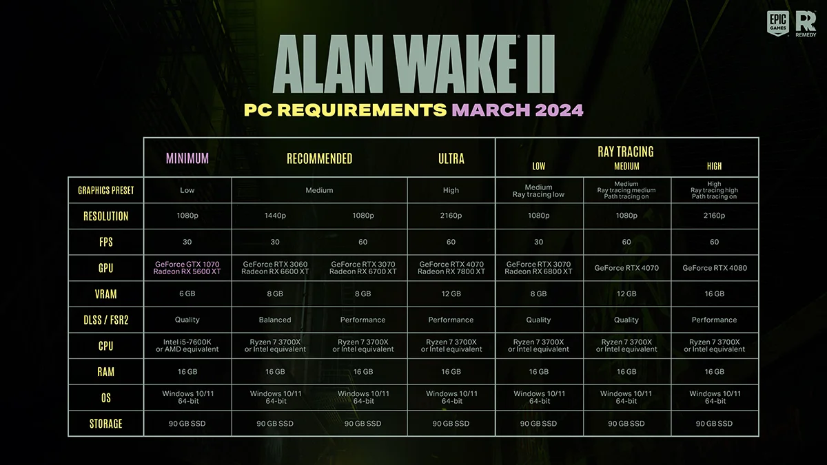 Новый патч уменьшил системные требования Alan Wake 2 - фото 1