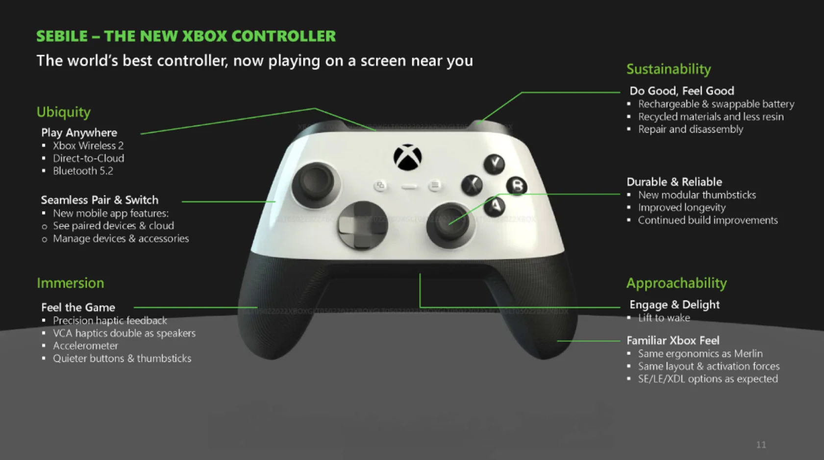 Утечка раскрыла планы Microsoft на консоли Xbox - фото 2
