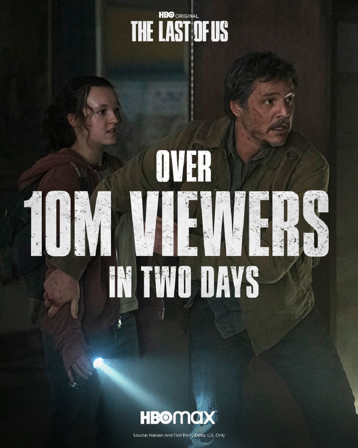 Первую серию The Last of Us посмотрело более 10 млн человек за первые два дня - фото 1