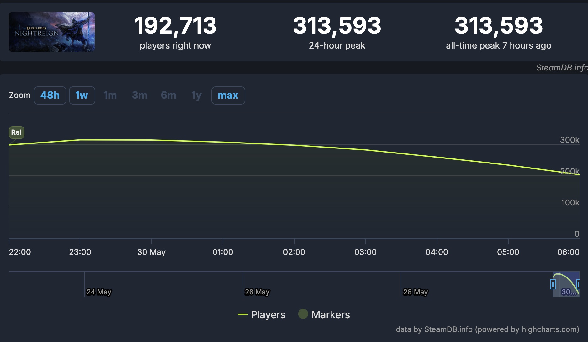 Скриншот SteamDB