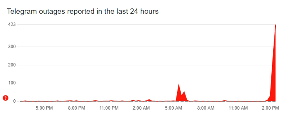 В работе Telegram произошёл массовый сбой - фото 1