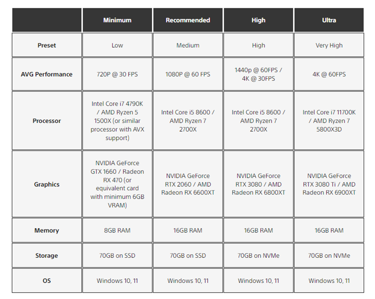 Ремастер Until Dawn потребует GeForce RTX 3080 Ti для игры в разрешении 4К - фото 1