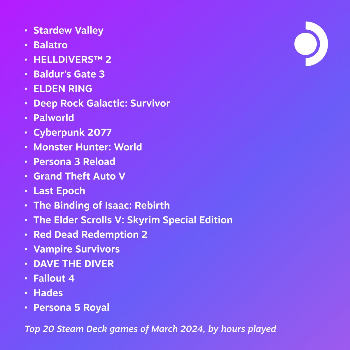 В марте 2024 года пользователи Steam Deck предпочли Stardew Valley другим играм - изображение 1 В марте 2024 года пользователи Steam Deck предпочли Stardew Valley другим играм - фото 1