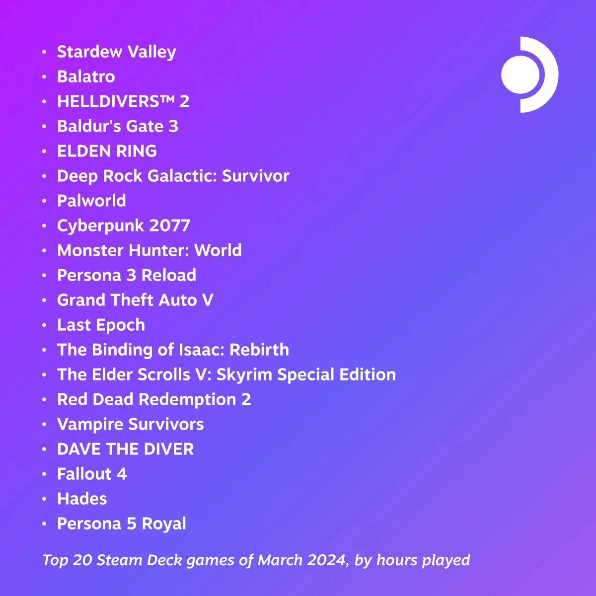 В марте 2024 года пользователи Steam Deck предпочли Stardew Valley другим играм - фото 1