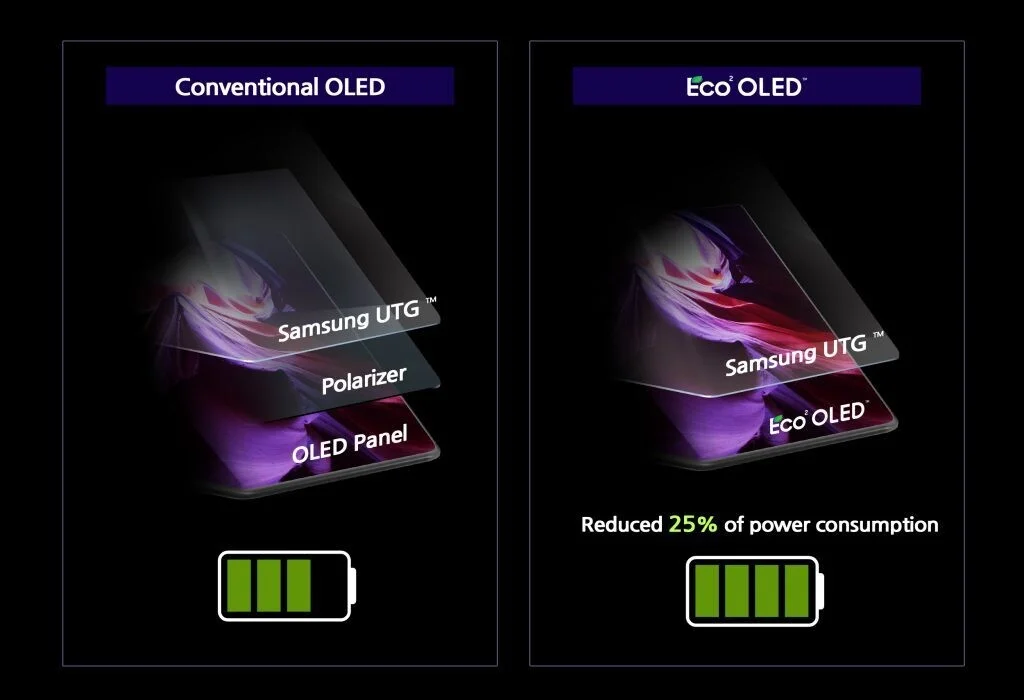 Больше света, меньше энергии: Samsung показала новый экран для смартфонов - фото 1