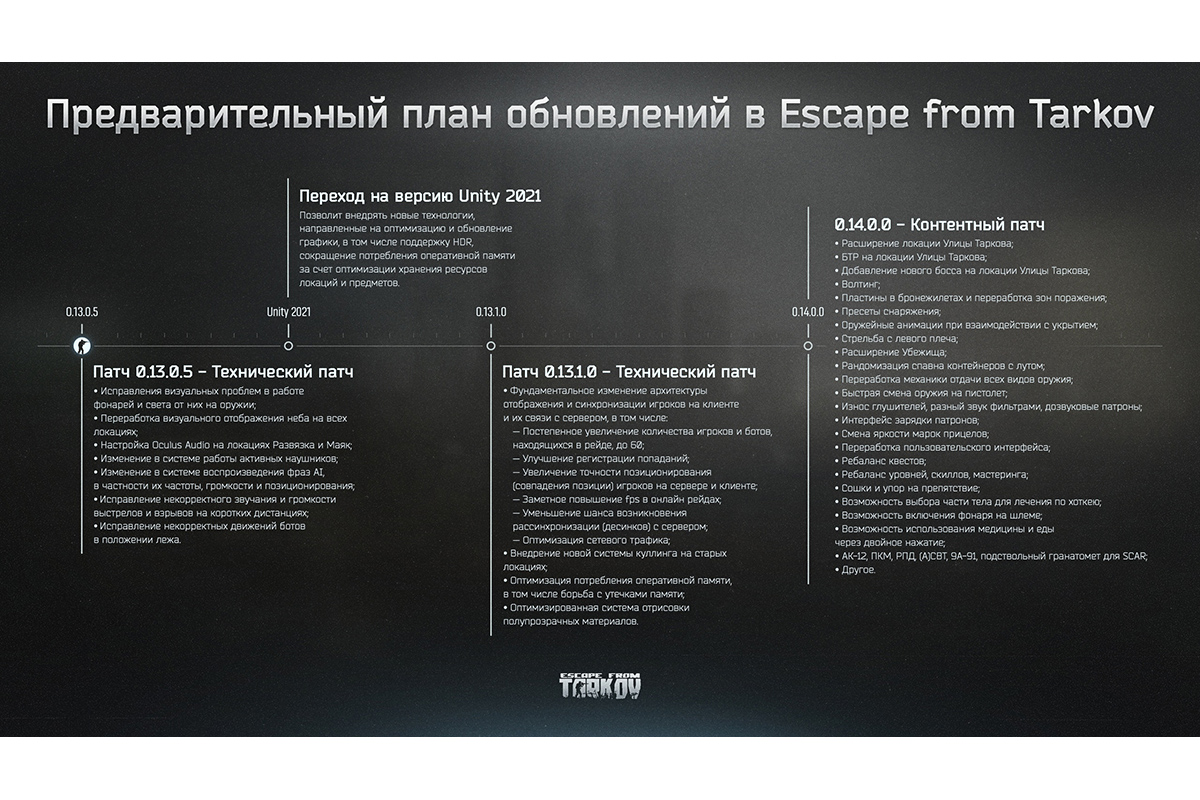 Авторы Escape from Tarkov поделились планами на ближайшие обновления |  Канобу