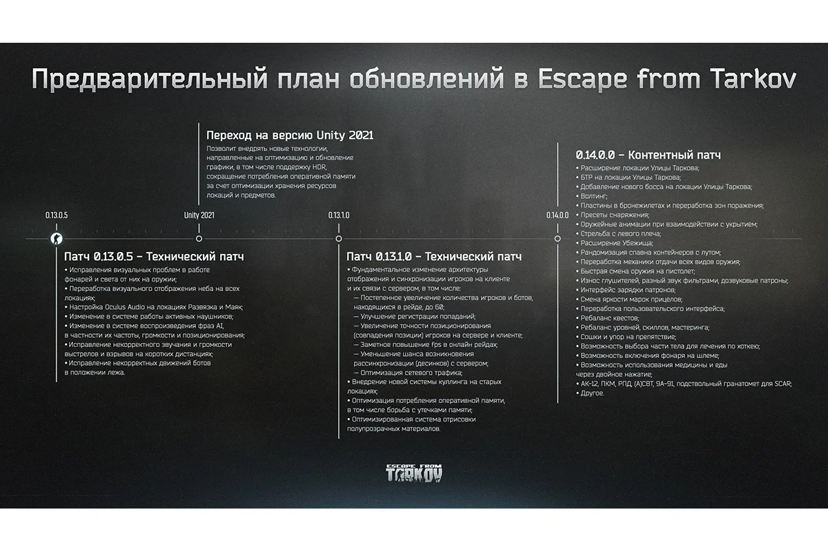 Авторы Escape from Tarkov поделились планами на ближайшие обновления - фото 1