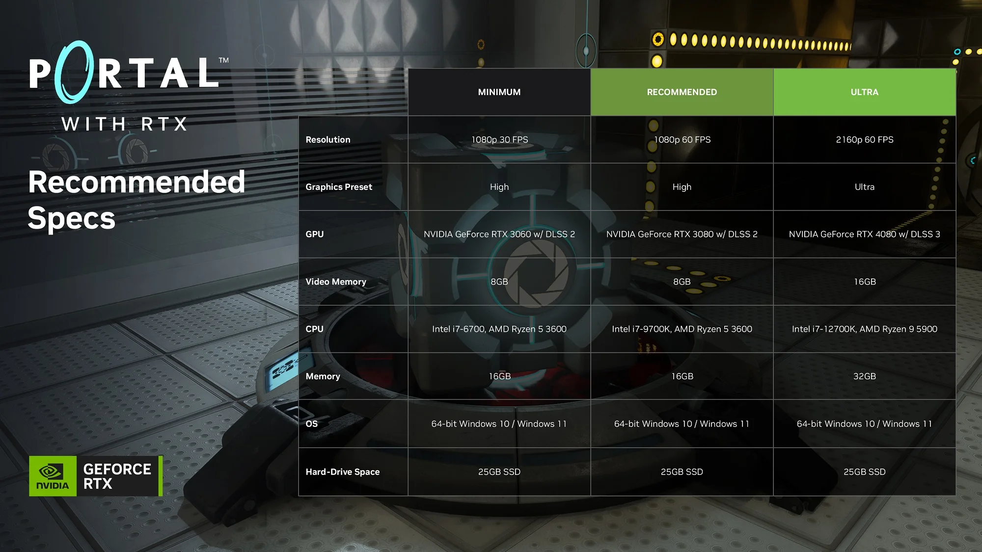 Nvidia опубликовала системные требования Portal with RTX - фото 1