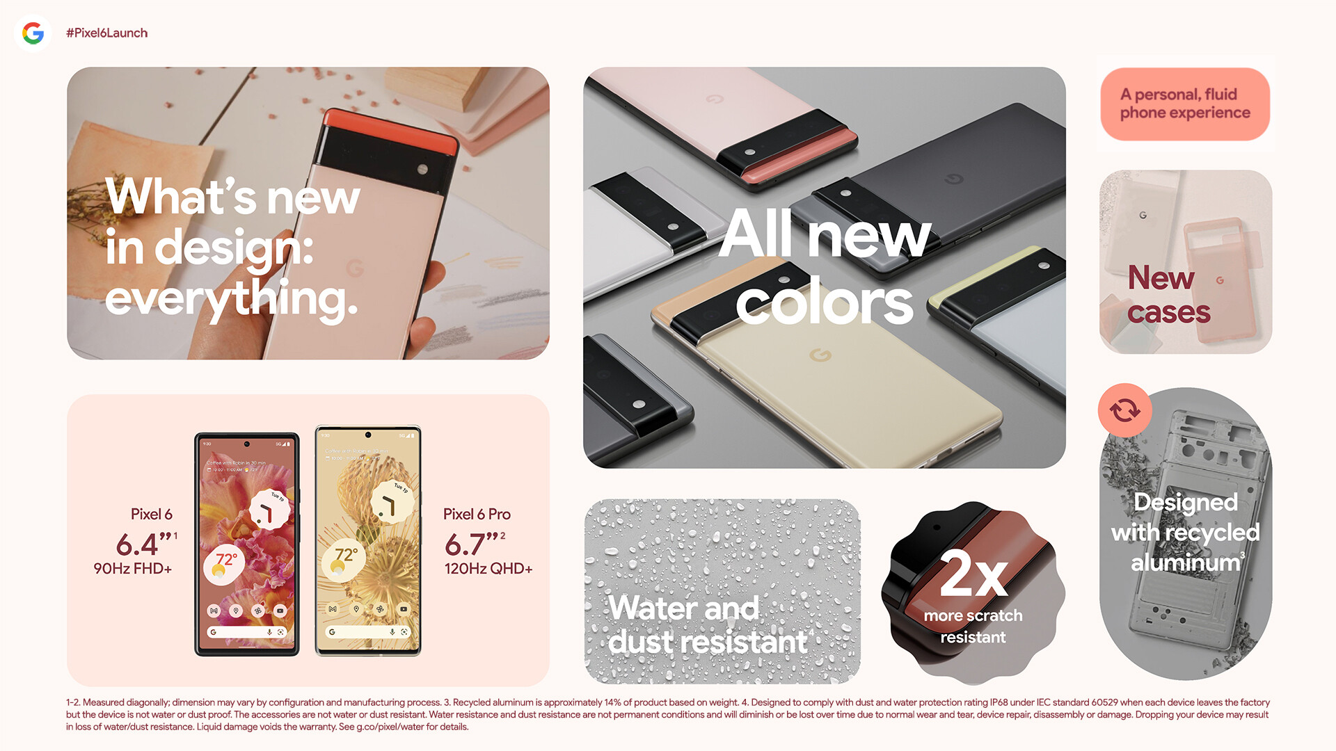 Google представила флагманы Pixel 6 и Pixel 6 Pro на Android 12 - изображение 2 Google представила флагманы Pixel 6 и Pixel 6 Pro на Android 12 - фото 2