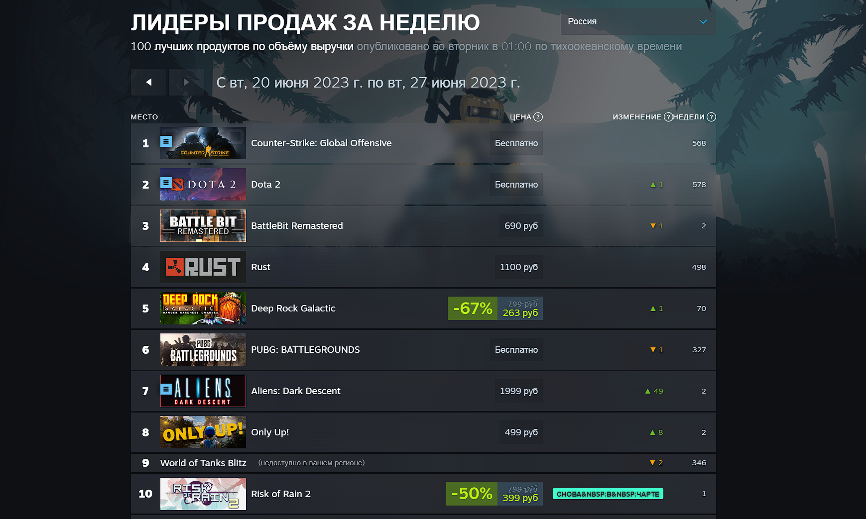 Apex Legends взлетела на второе место в свежем чарте Steam - изображение 1 Apex Legends взлетела на второе место в свежем чарте Steam - фото 1