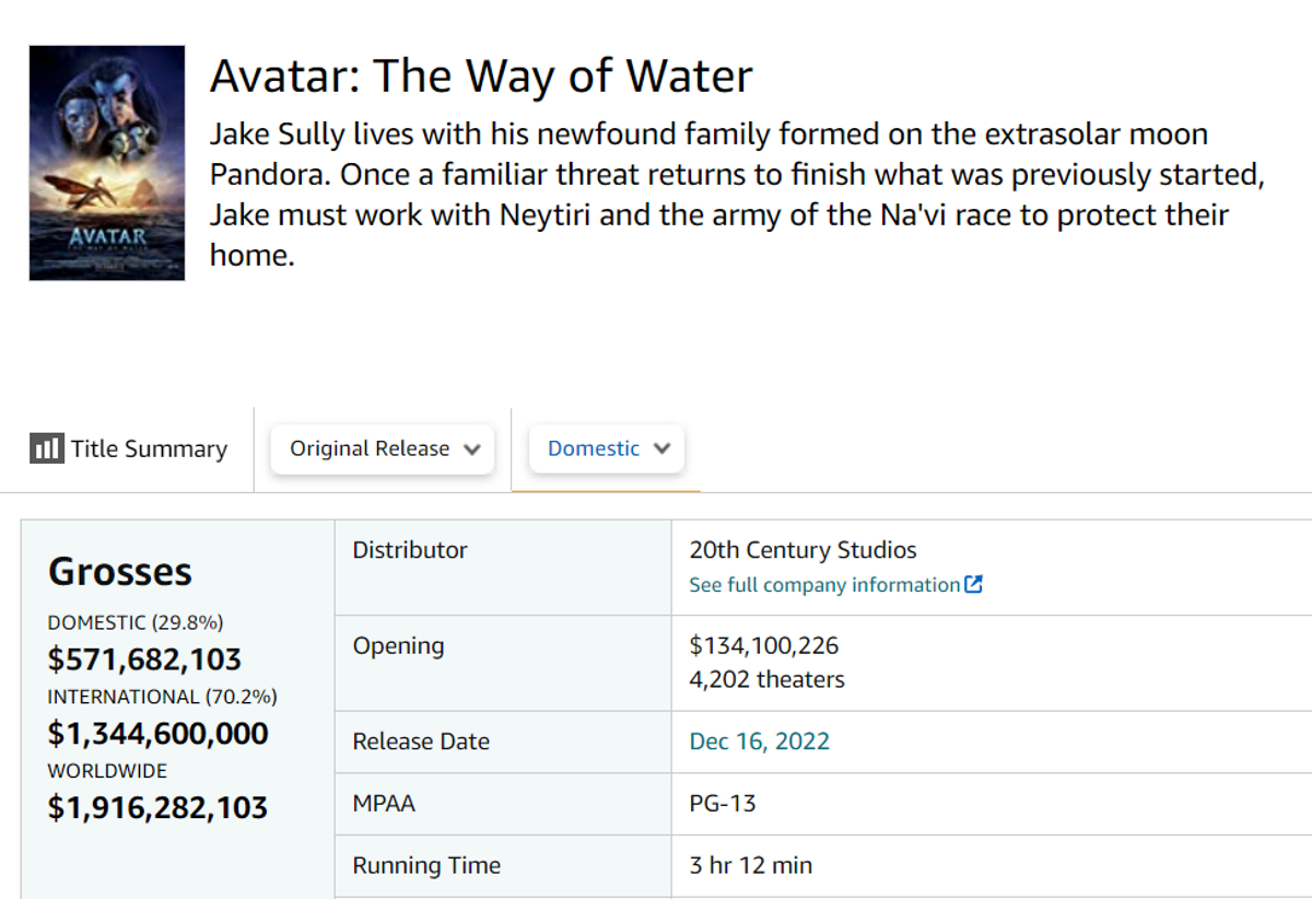 Скриншот с сайта boxofficemojo.com