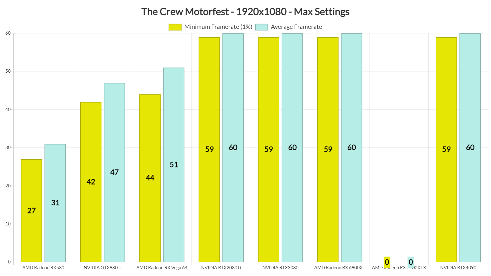 В сети появились тесты производительности PC-версии The Crew Motorfest - фото 1