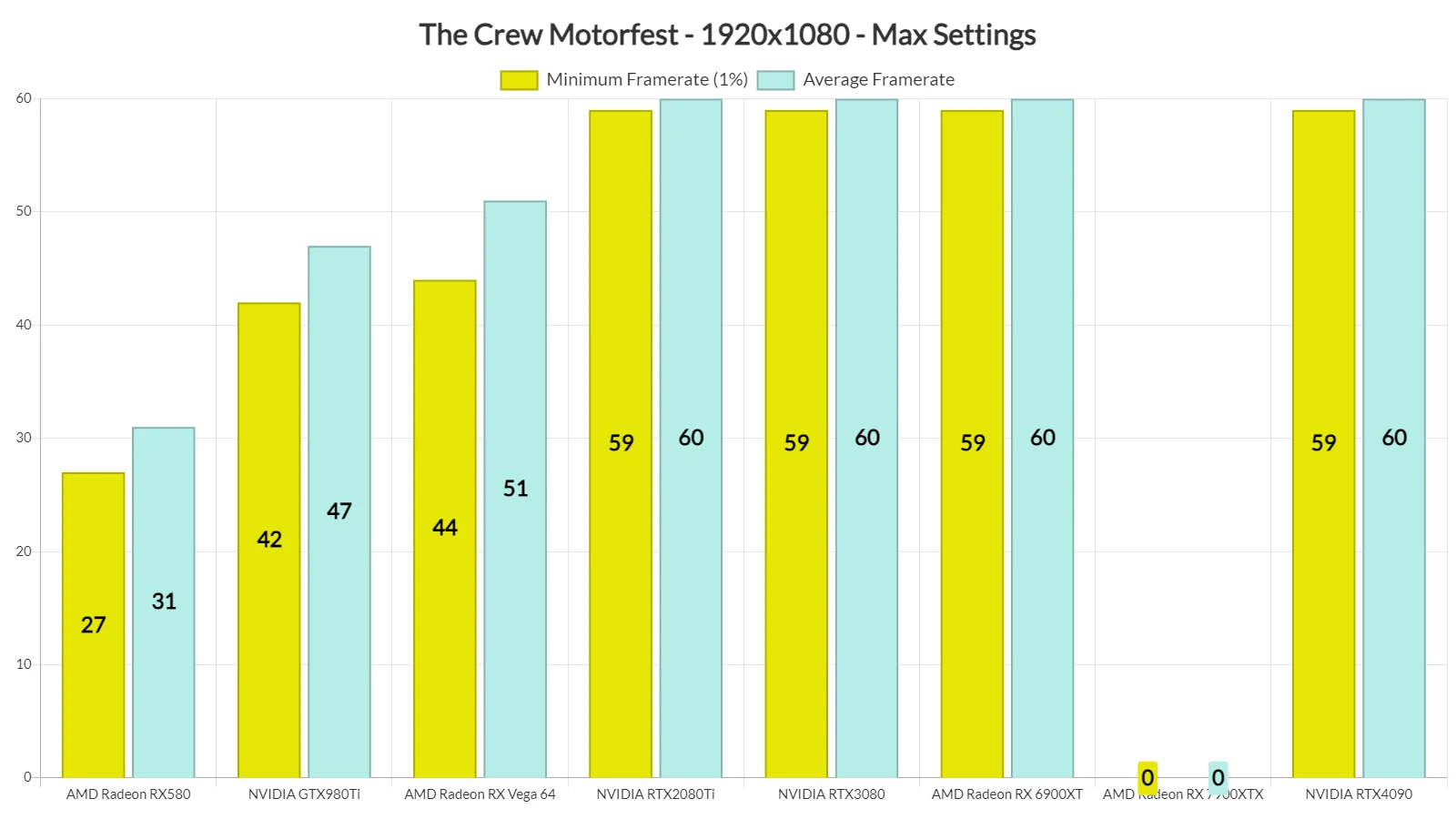 В сети появились тесты производительности PC-версии The Crew Motorfest - фото 1