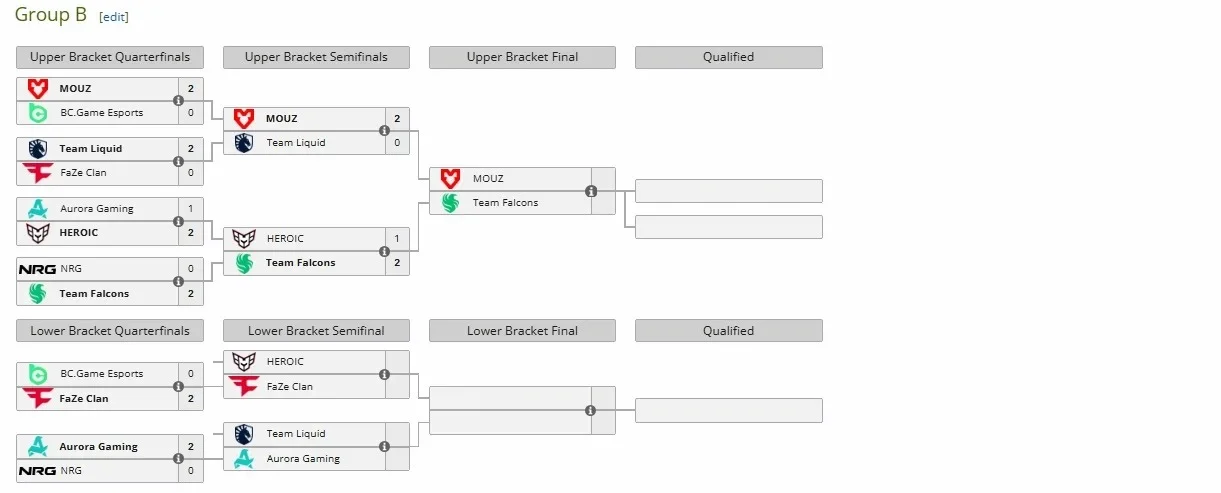 Скриншот с сайта HLTV