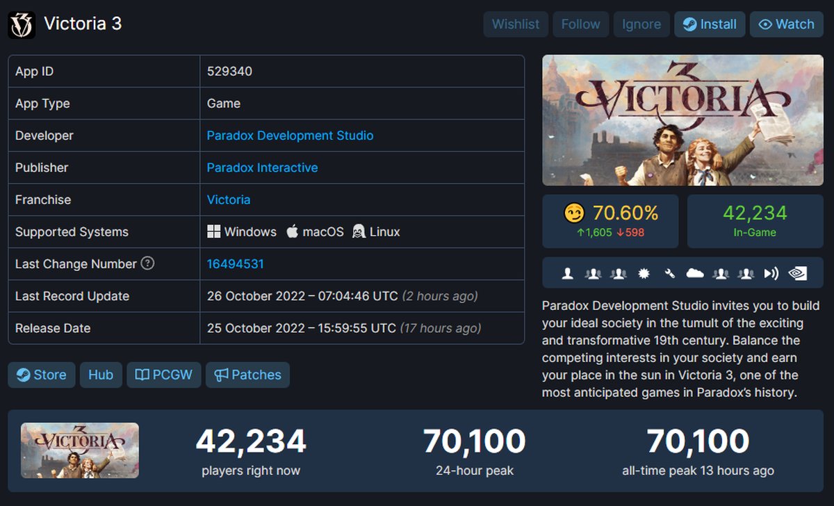 Пиковый онлайн Victoria 3 в Steam превысил 70 тыс человек - изображение 1 Пиковый онлайн Victoria 3 в Steam превысил 70 тыс человек - фото 1