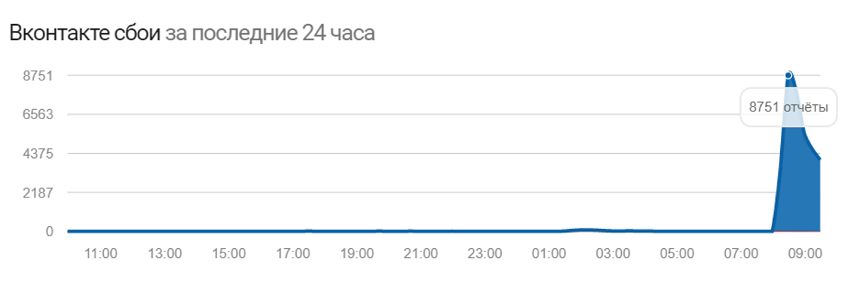 скриншот «Канобу»