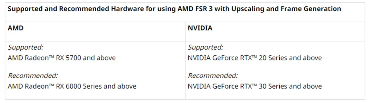AMD расширит FSR 3 на более старые видеокарты в зависимости от мнения игроков - фото 1