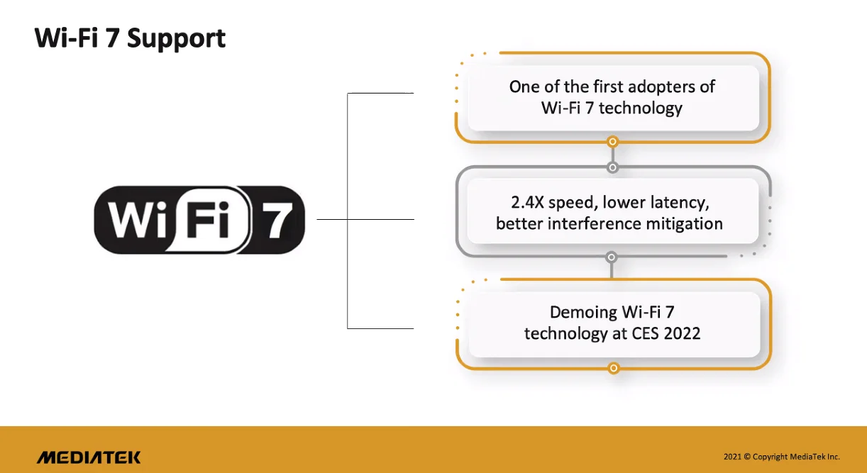 MediaTek рассказала о новом стандарте Wi-Fi 7 и анонсировала показ технологии в действии - фото 1