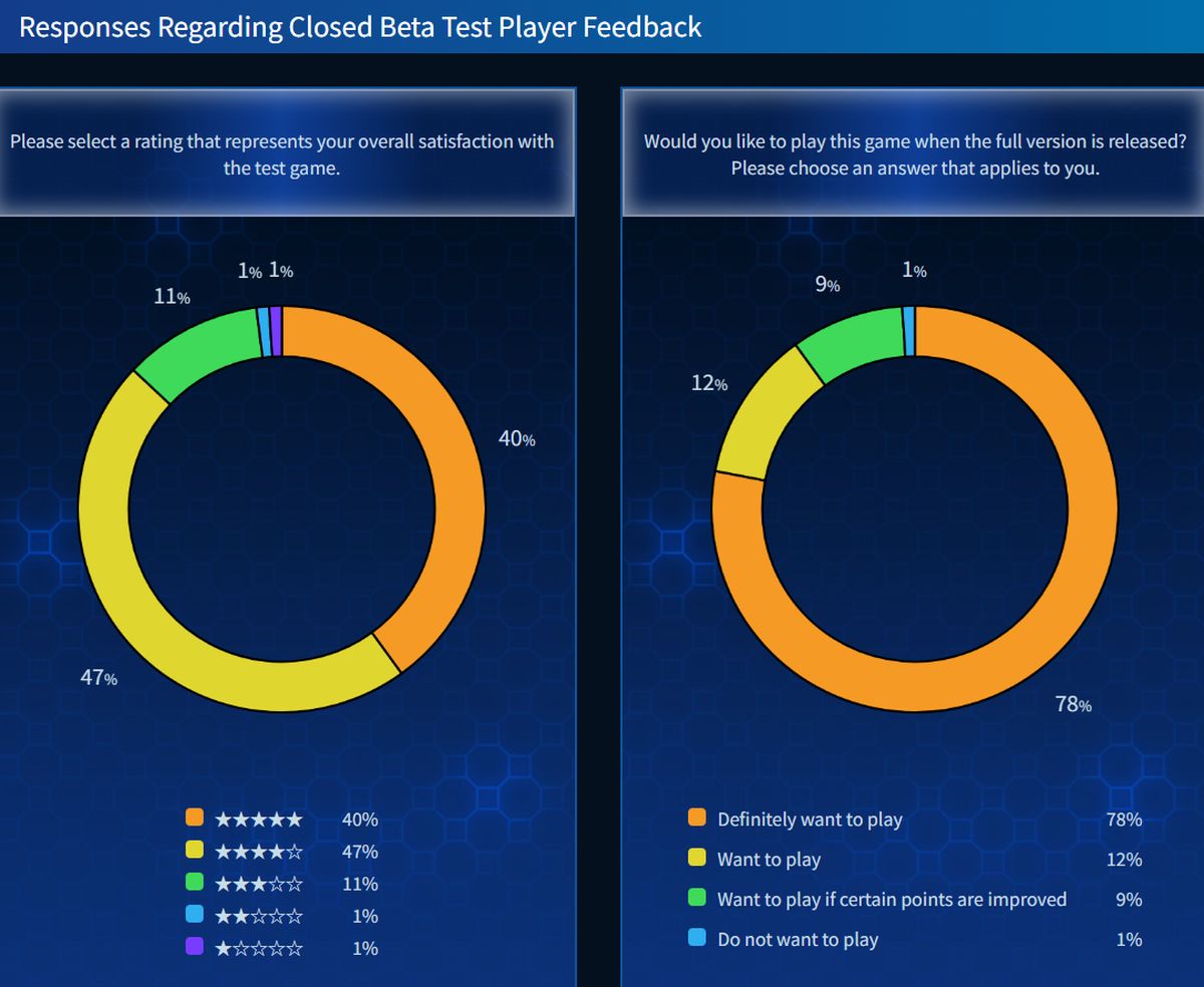 Final Fantasy 7 Ever Crisis выйдет на Android и iOS 7 сентября - изображение 1 Final Fantasy 7 Ever Crisis выйдет на Android и iOS 7 сентября - фото 1