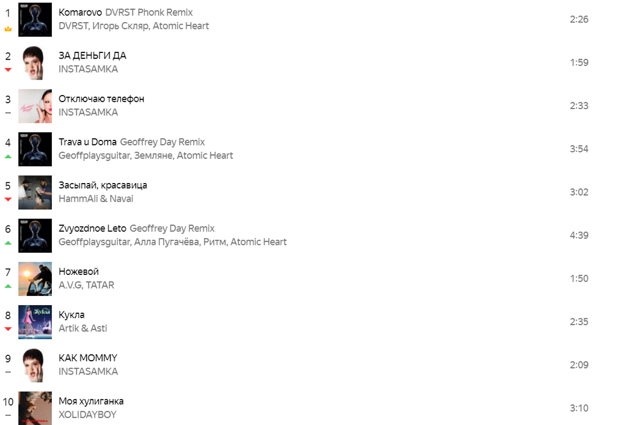 Ремикс «Комарово» из Atomic Heart возглавил музыкальный чарт «Яндекса» |  Канобу